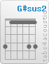 Chord G#sus2 (4,1,1,1,4,4)